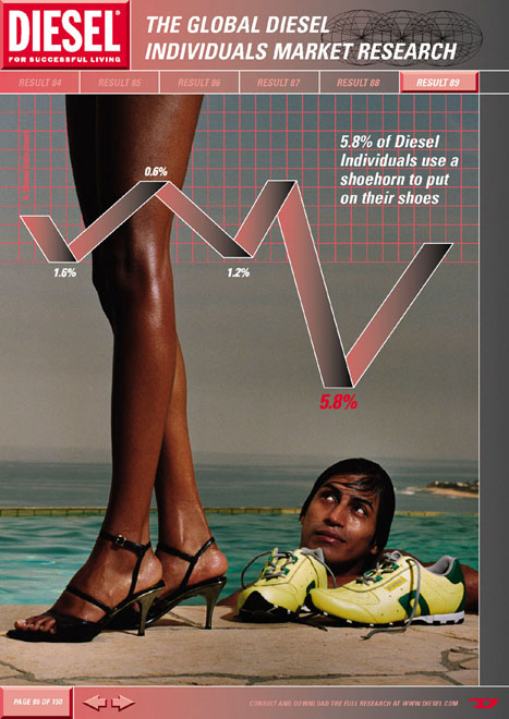 Publicité Diesel - Research - Agence KesselsKramer - Pays-Bas - 2003 - Result 89 - 5,8% of Diesel Individuals use a shoehorn to put on their shoes