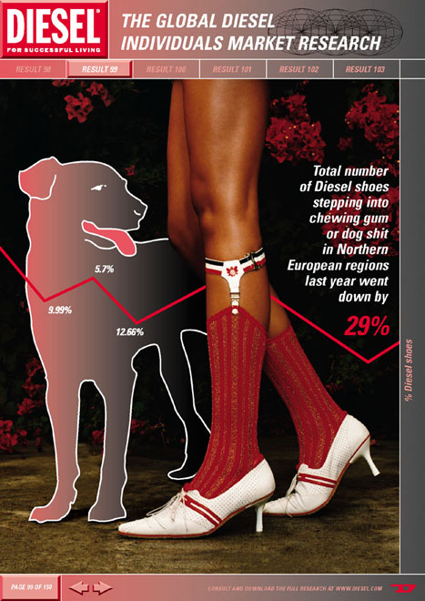 Publicité Diesel - Research - Agence KesselsKramer - Pays-Bas - 2003 - Result 99 - Total number of Diesel shoes stepping into chewing-gum or dog shit in the northern European Regions last year went down by 29%