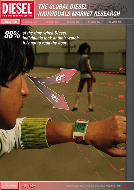 Publicité Diesel - Research - Agence KesselsKramer - Pays-Bas - 2003 - Result 123 - 88% of the time when Diesel Individuals look at their watch it is not to read the hour