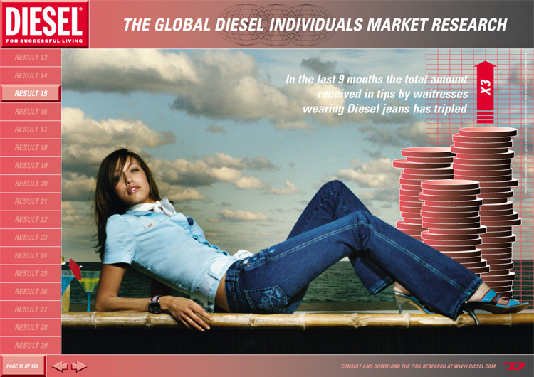 Publicité Diesel - Research - Agence KesselsKramer - Pays-Bas - 2003 - Result 15 - In the last 9 months the total amount received in tips by waitresses wearing Diesel jeans has tripled