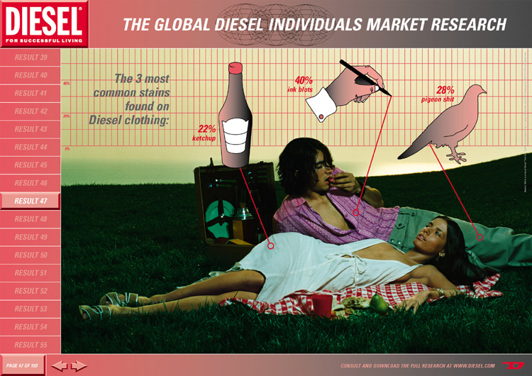 Publicité Diesel - Research - Agence KesselsKramer - Pays-Bas - 2003 - Result 47 - The 3 most common stains found on diesel clothing