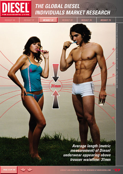 Publicité Diesel - Research - Agence KesselsKramer - Pays-Bas - 2003 - Result 72 - Average length (metric measurement) of Diesel underwear appearing above trouser waistline : 31 mm