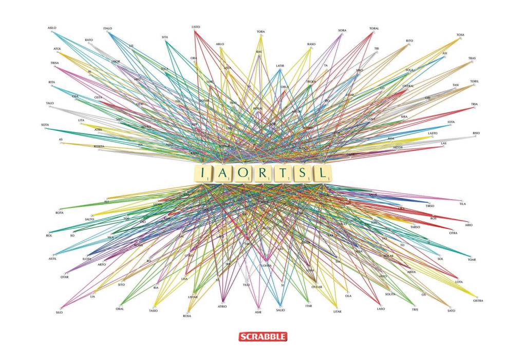 Publicité Scrabble - Nombreux mots possibles - Agence Ogilvy&Mather - Mexique - 2012 - Tirage IAORTSL - Lignes colorés des mots possibles