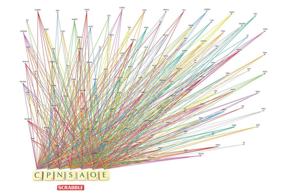 Publicité Scrabble - Nombreux mots possibles - Agence Ogilvy&Mather - Mexique - 2012 - Tirage CPNSAOE - Lignes colorés des mots possibles