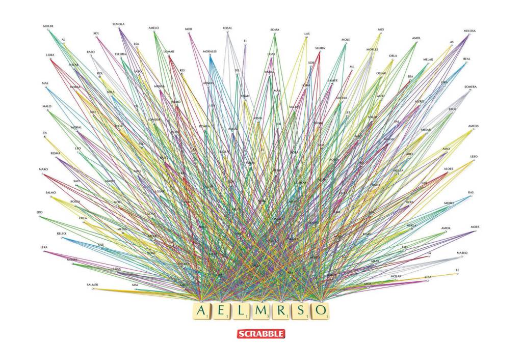 Publicité Scrabble - Nombreux mots possibles - Agence Ogilvy&Mather - Mexique - 2012 - Tirage AELMRSO - Lignes colorés des mots possibles