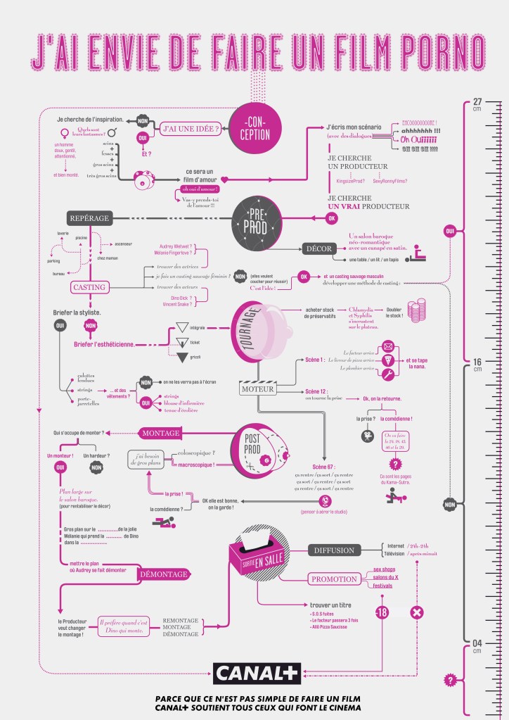 Publicité Canal+ - Schémas - Parce que ce n'est pas simple de faire un film, Canal+ soutient tous ceux qui font le cinéma - Film porno - BETC EuroRSCG - 2011