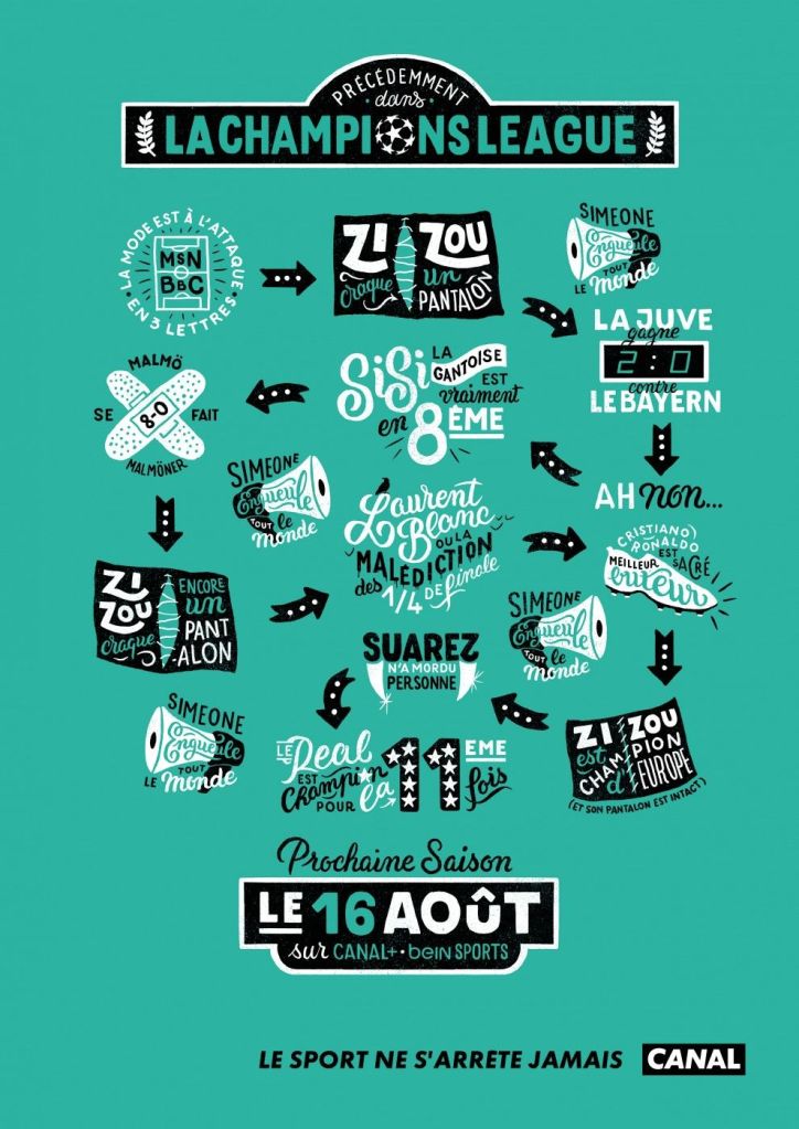 Publicité Canal+ - Ligue des champions - Illustrations résumant la saison - 2016