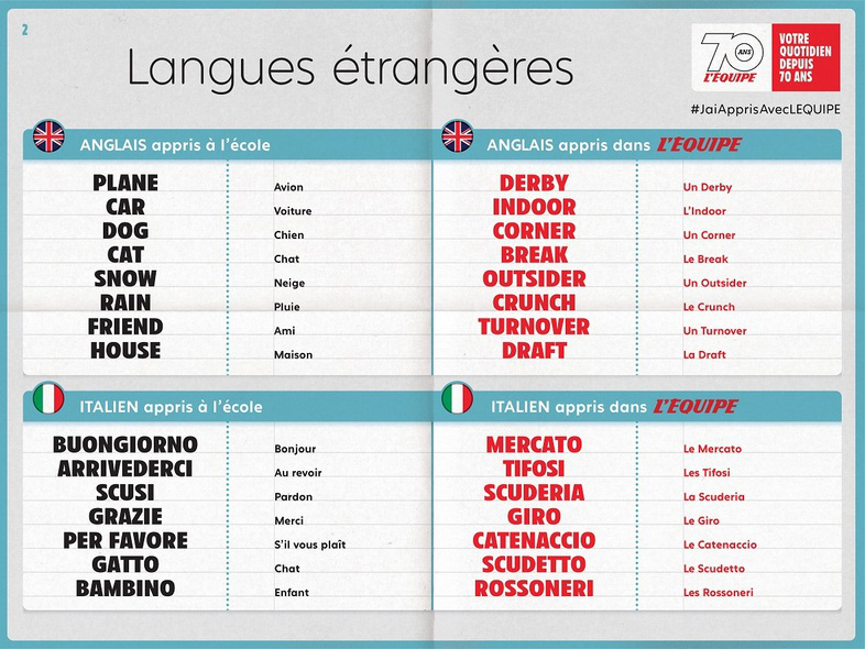 Publicité l'Équipe - 70 ans - J'ai appris avec l'Équipe - Langues étrangères - DDB - 2016