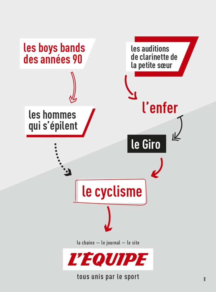 Publicité l'Équipe - Tous unis par le sport - Les boys bands des années 90 - les hommes s'épilent - le cyclisme - DDB - 2018 - Annonce presse dans l'Équipe