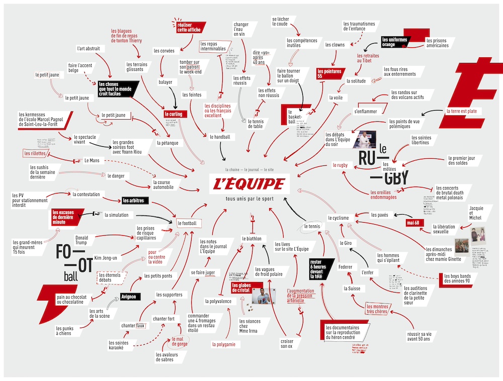 Publicité l'Équipe - Tous unis par le sport - visuel global - DDB - 2018
