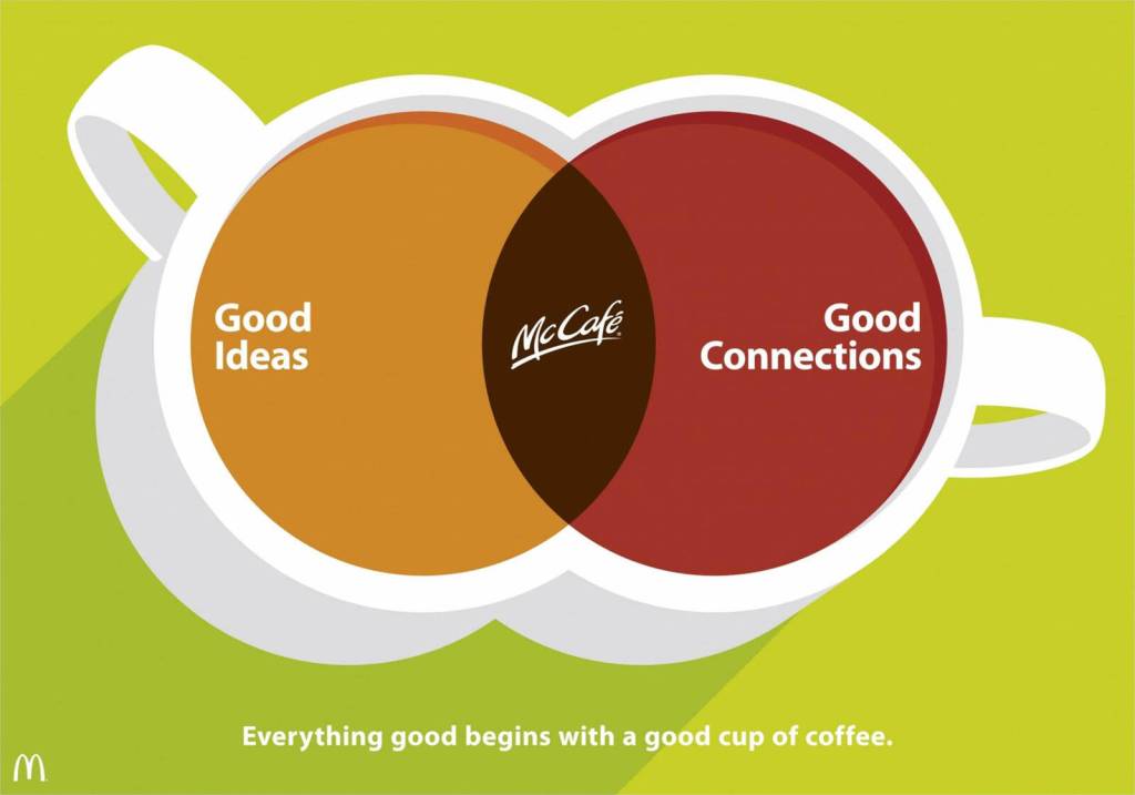 Publicité McDonald's - McCafé - Everything good begins with a good cup of coffee - Deux tasses jointes - Good Ideas et Good Connections - Agence TBWA - Allemagne - 2012