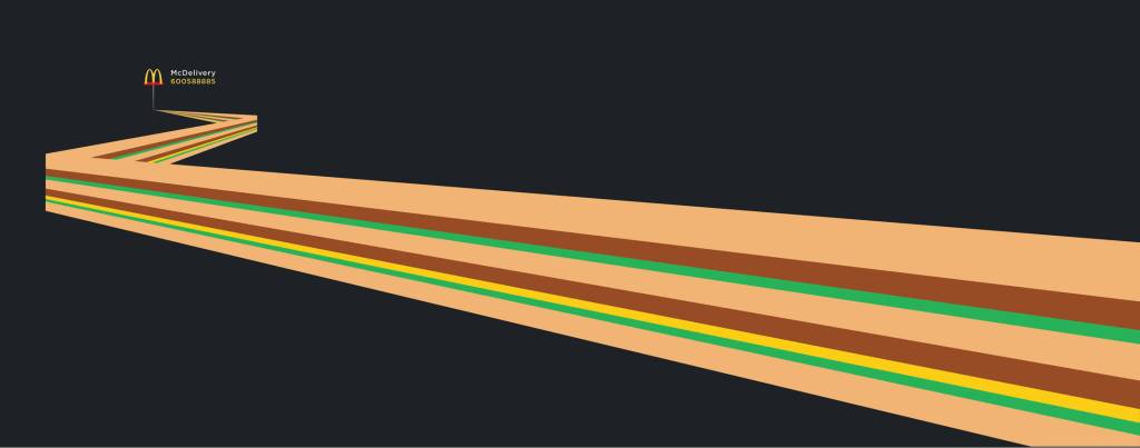 Publicité McDonald's - McDelivery - Trait évoquant la rapidité de la livraison prend la forme du Egg&Cheese McMuffin - Agence DDB - Émirats arabes unis - 2018