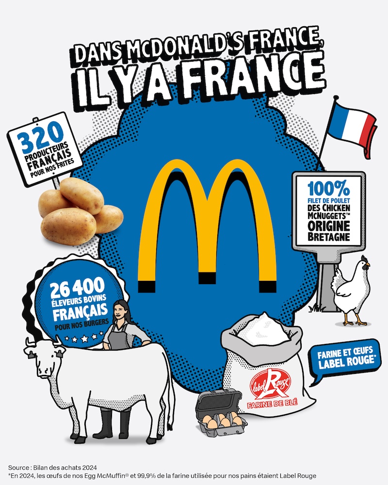 Publicité McDonald's - Ensemble faisons les choses en grand - Dans McDonald's France, il y a France - Agence TBWA Paris